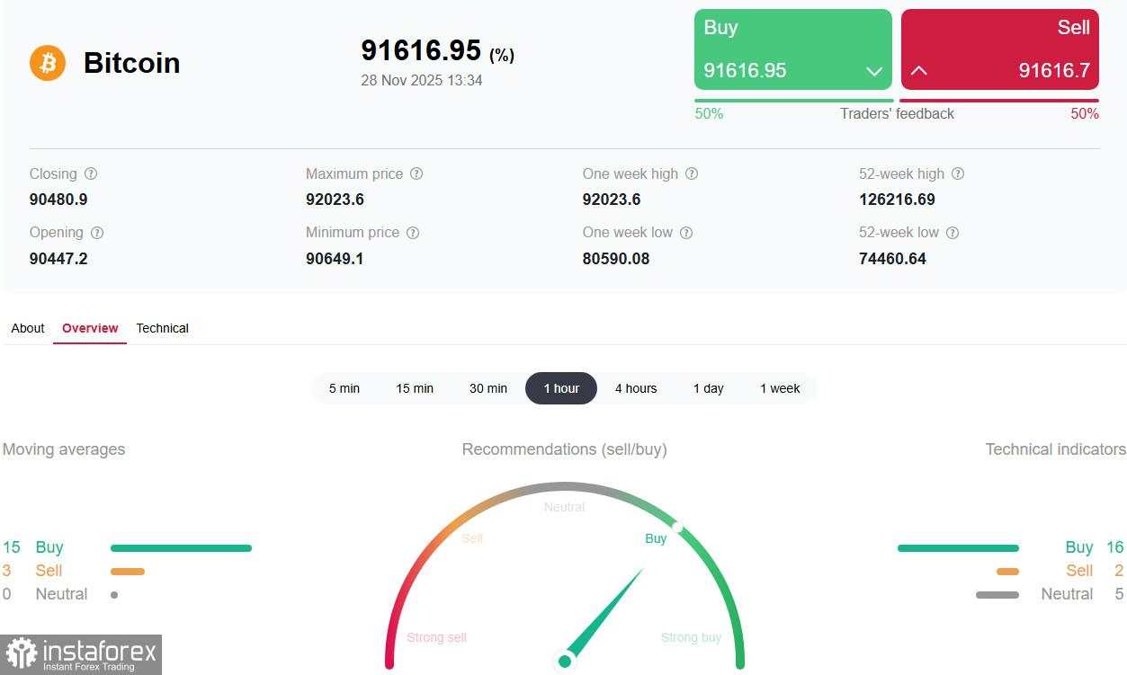 Pasar kripto: pekan dan bulan terakhir trading