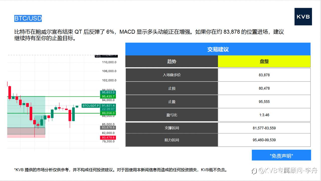今日 12.03 市场分析 #Tesla TSLA #USD/JPY #ETH/USD #BTC/USD