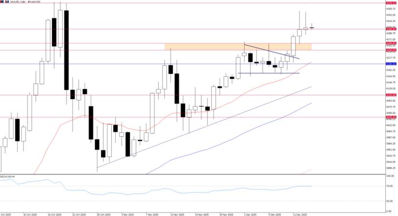 2025年12月16日市场报告