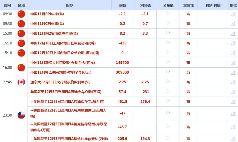 CWG资讯:美国就业市场数据好于预期,美元周二走高;美联储决议即将上场,金价重回4210上方