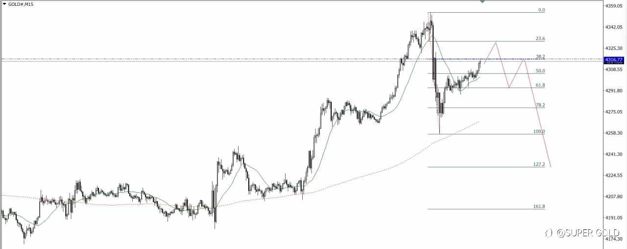 GOLD 2025-12-15