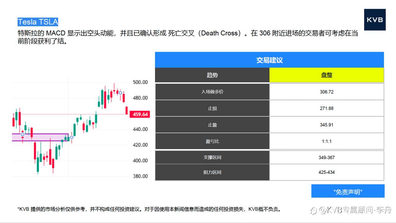 今日12.30 市场分析#Nvidia NVDA #Alibaba 9988 #Tesla TSLA #GBP/USD