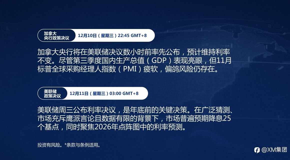 本周财经日历(12/8-12/12)