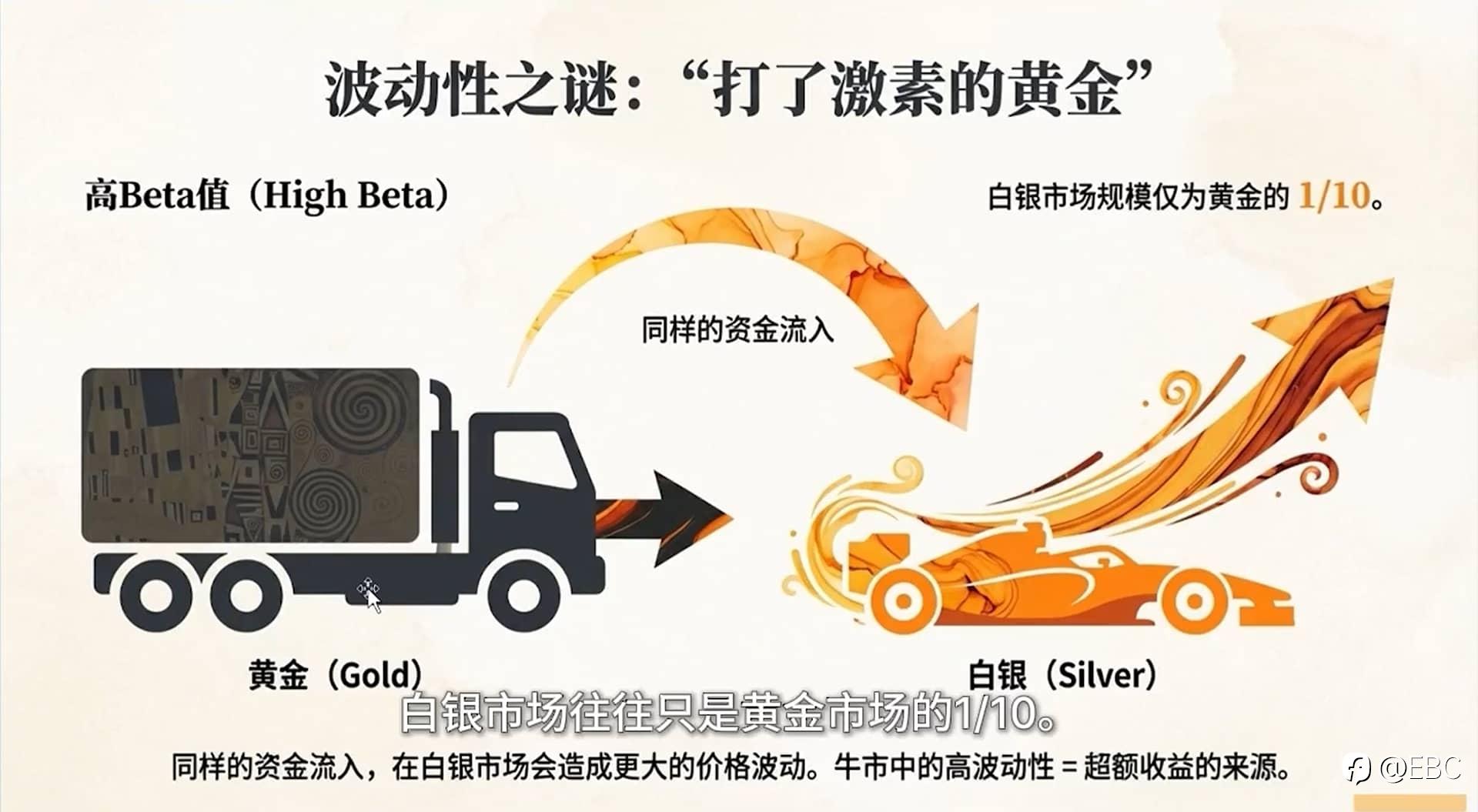曾见先机：白银力压黄金，连创新高成年度黑马