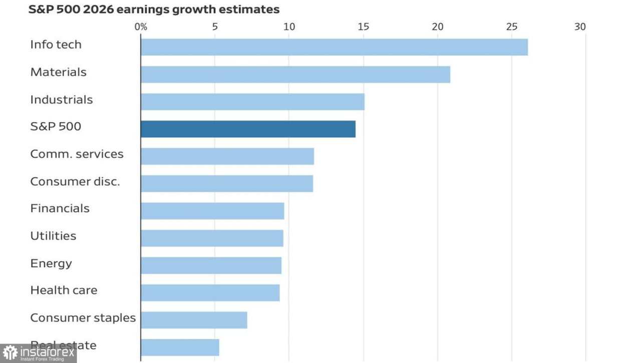 Pasar dalam mode wait and see