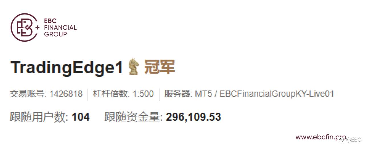 EBC跟单社区信号点评第二期:好信号也需要你会跟