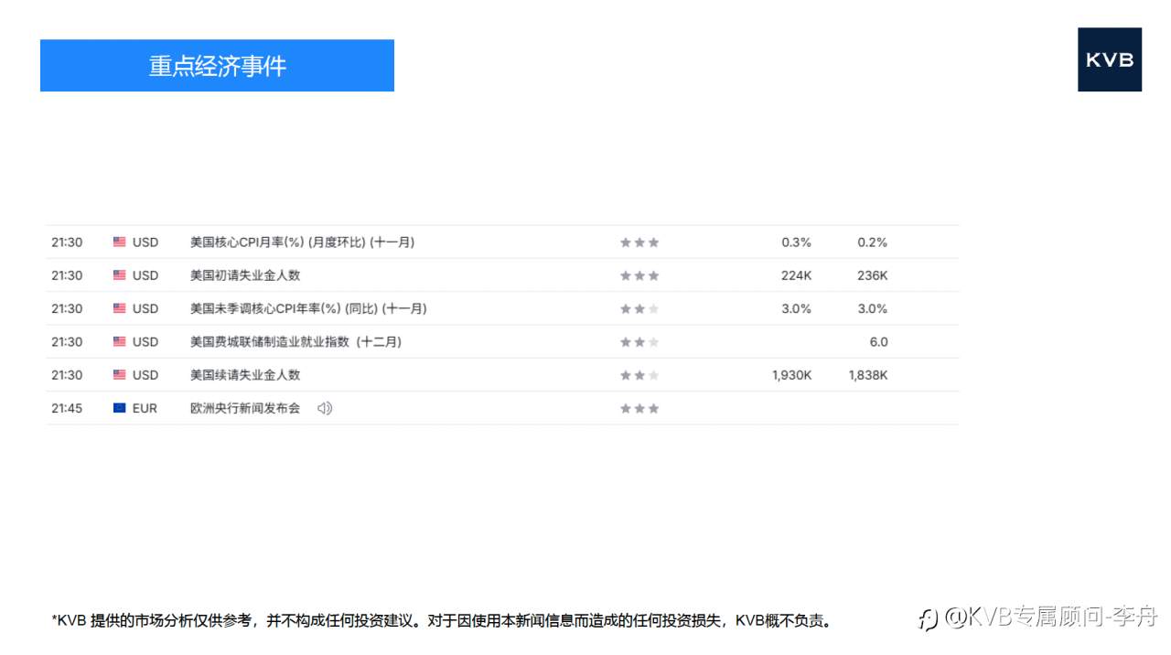 今日 12.18 市场分析#Advanced Micro Devices AMD #Nvidia NVDA #DOT/USD #SOL/USD