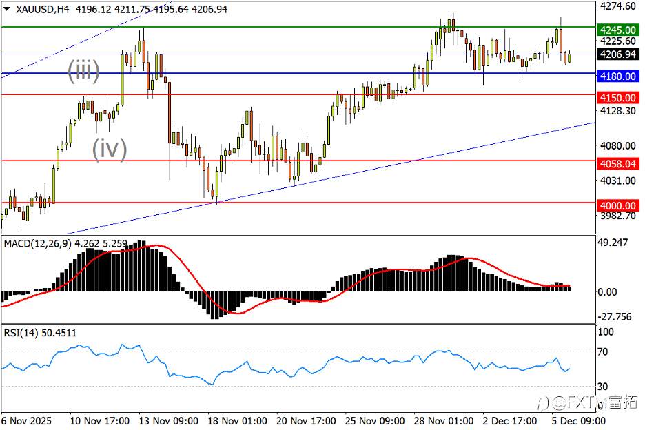 【FXTM富拓】澳美单边强攻仍不止;白银猛攻卷土重来?