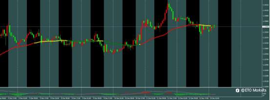 ETO Markets 汇市脉络 | 英镑崩跌57点!经济数据疲软引爆降息恐慌