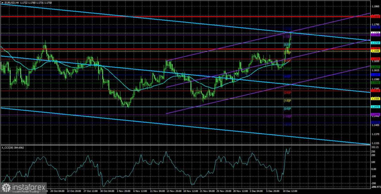 Ringkasan EUR/USD. 12 Desember. Pasar Membuat Keputusan yang Tepat: Dolar Kembali Jatuh