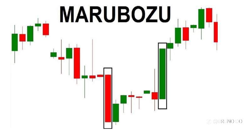 🔥 PHÁT HIỆN NẾN MARUBOZU - VỊ GENERAL QUYẾT ĐOÁN CỦA THỊ TRƯỜNG! 🔥