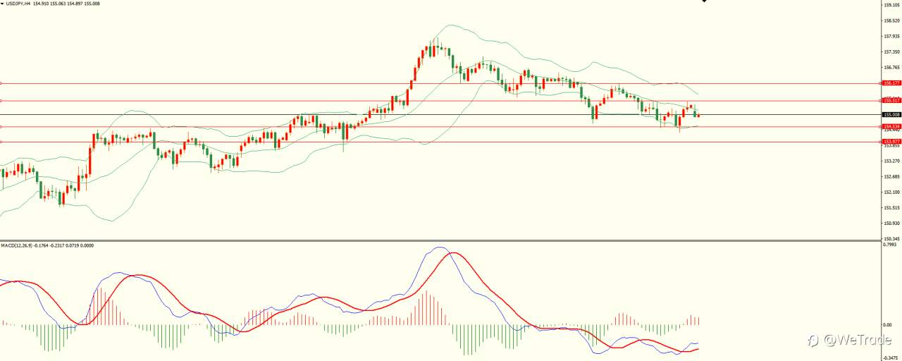 2025年12月8日|每日汇评-技术分析|栾雪：反弹略有乏力 非美冲高回落