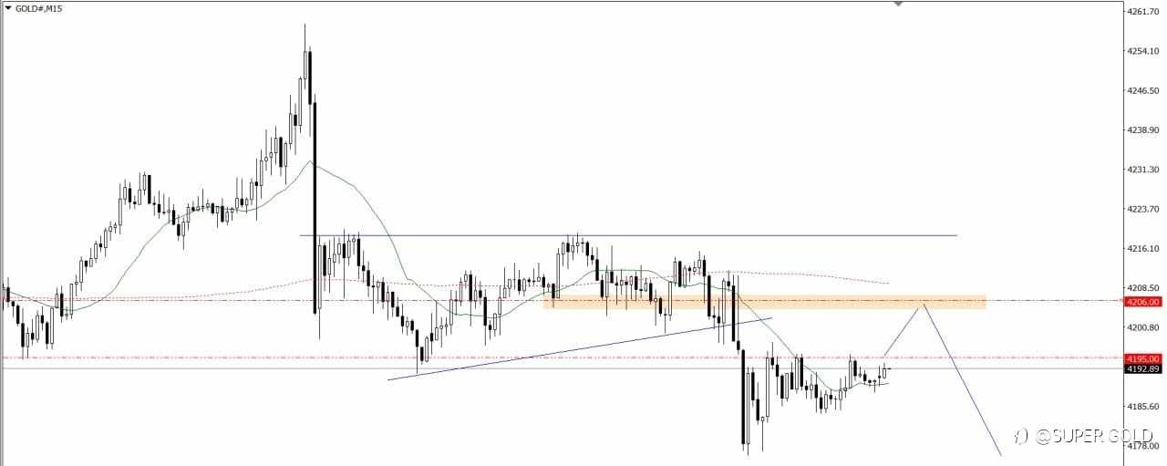 GOLD 2025-12-9