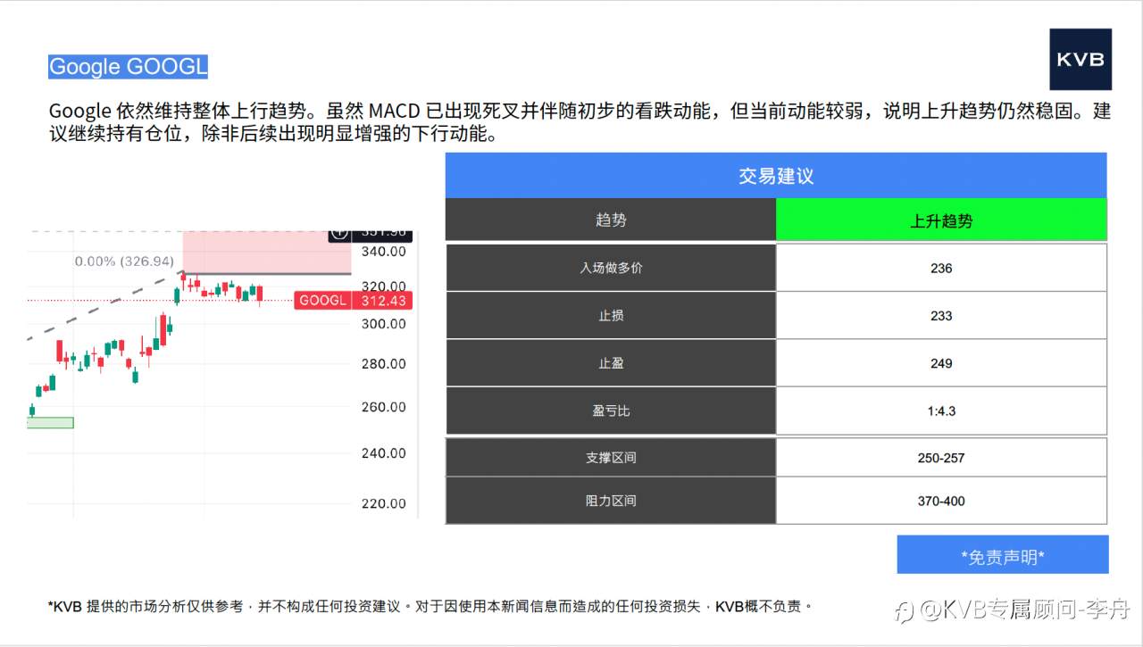 今日12.12 市场分析#Intel INTC #Google GOOGL #EUR/USD #BCH/USD