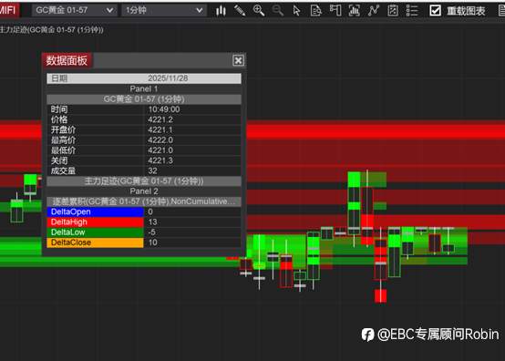CME宕机事件解读:为什么零售交易也受影响?