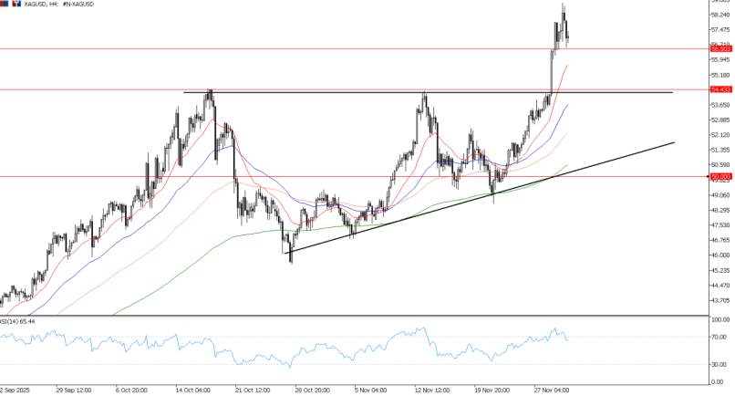 2025年12月02日市场报告