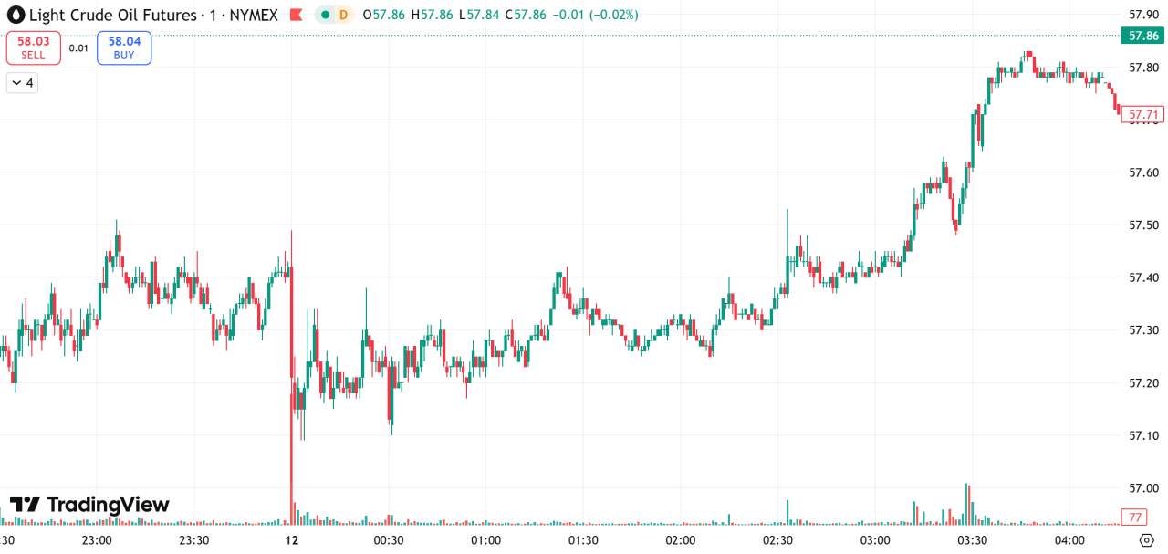 每日汇评 | 美元走弱推动金价强劲,白银再创新高