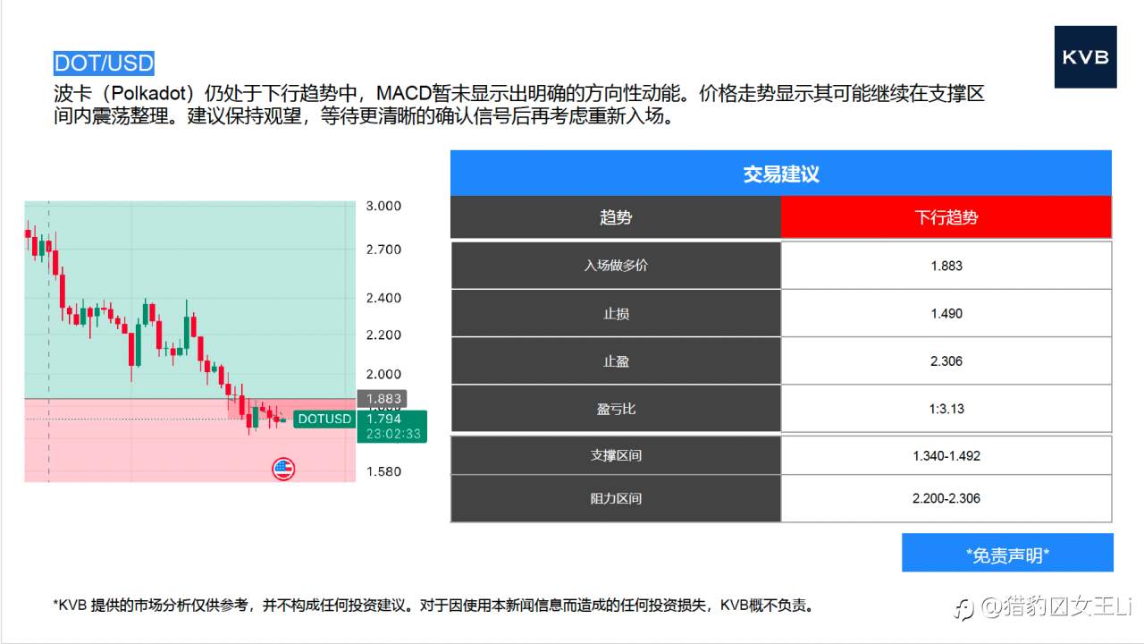 市场分析 2025年 12 月 23 日