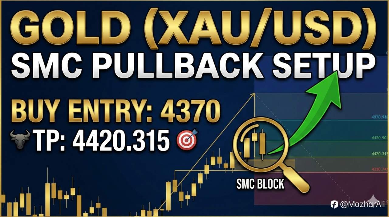 GOLD (XAU/USD) SMC Pullback Setup