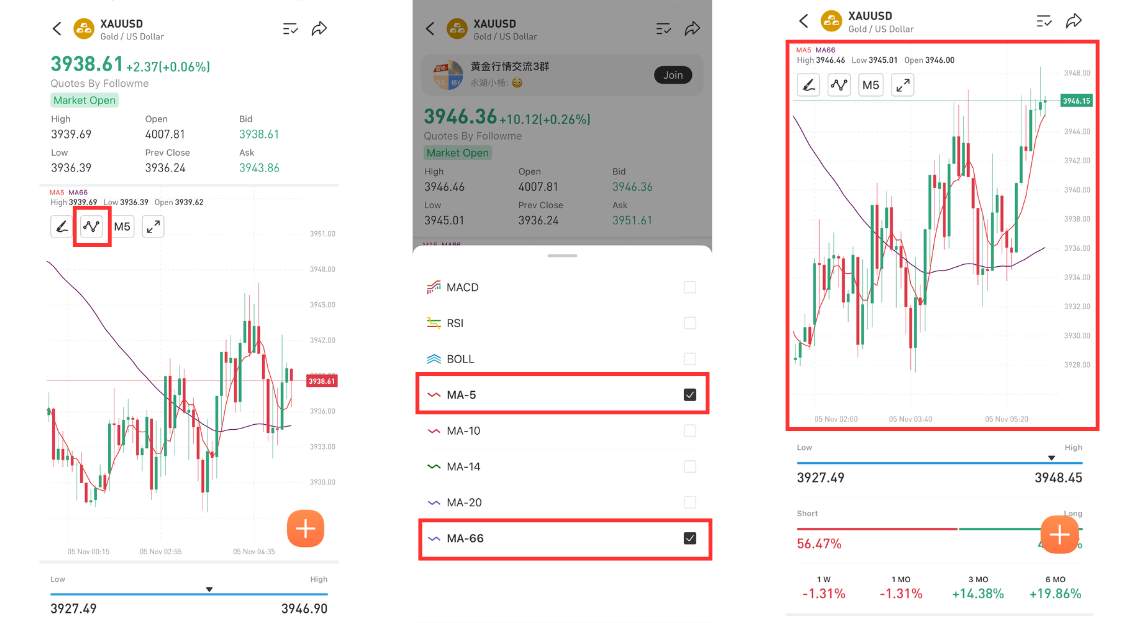 Tips to Understand & Use Popular Trading Indicators on Followme