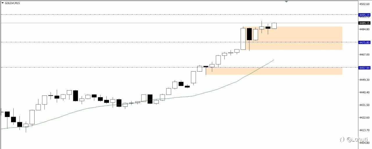 GOLD & BITCOIN 23/12/25