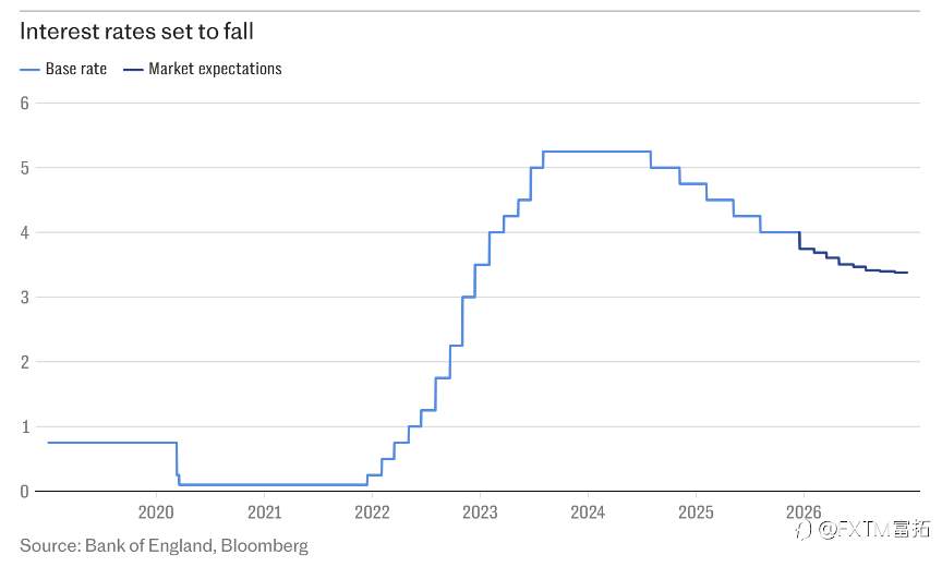 【FXTM富拓】英镑回升遇大考：央行本周如何抉择？
