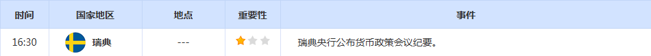 CWG资讯：日元汇率延续近期强势，美元周一低位横盘；投资者年末获利了结，黄金大幅回落，收盘暴跌4.4%