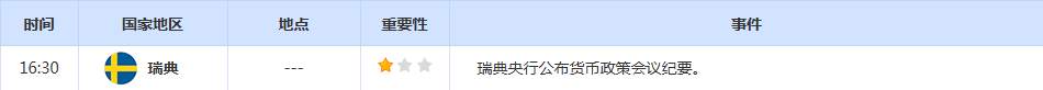 CWG资讯:日元汇率延续近期强势,美元周一低位横盘;投资者年末获利了结,黄金大幅回落,收盘暴跌4.4%