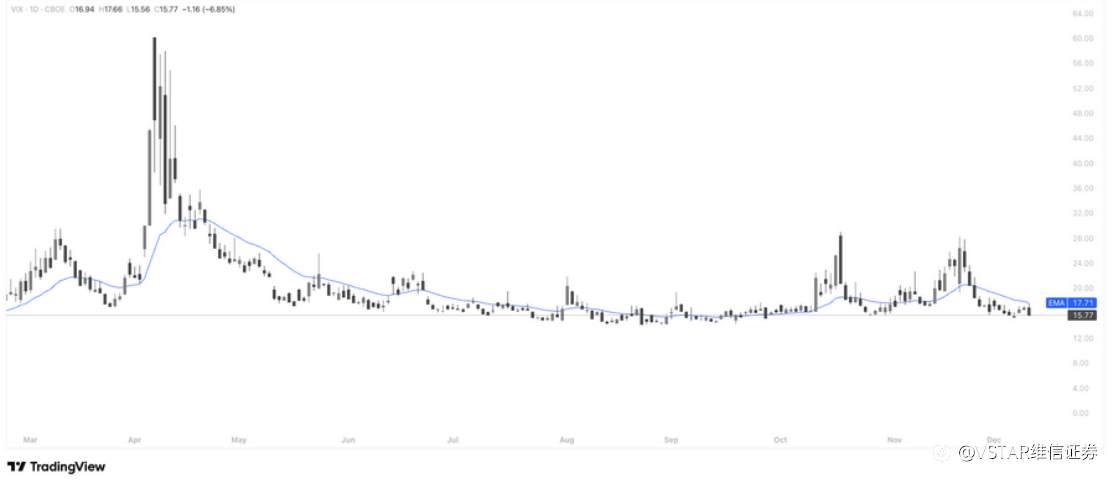 VSTAR每日美股行情(11/12/2025)