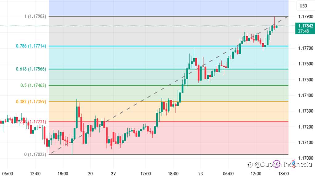 Euro Diuntungkan Sikap ECB