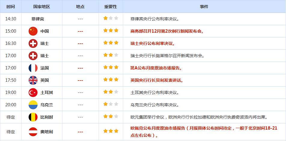 CWG资讯:美联储如期降息25个基点,美元周三大幅走低;金价强势反弹,银价再创历史新高