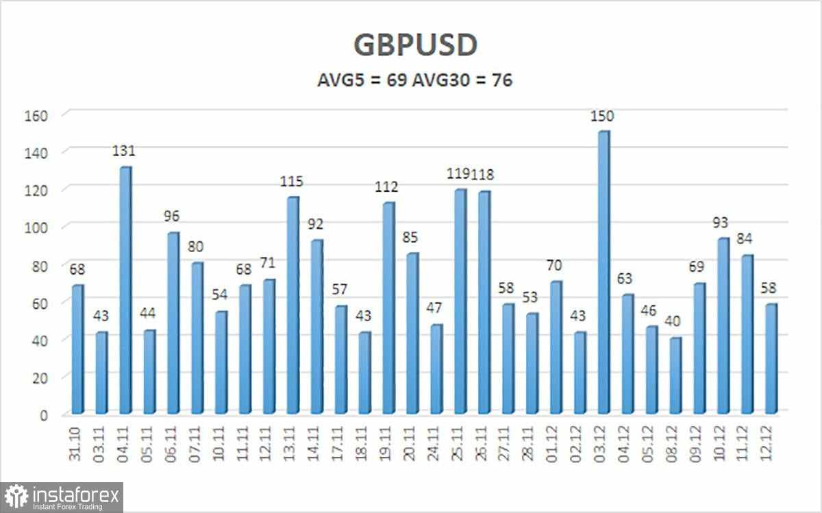 Gambaran Umum GBP/USD: Pratinjau Mingguan. Pertemuan Bank of England Mungkin Menghentikan Pertumbuhan, tetapi Ini Rumit