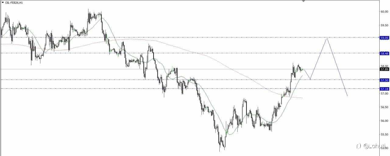 GOLD & BITCOIN 23/12/25