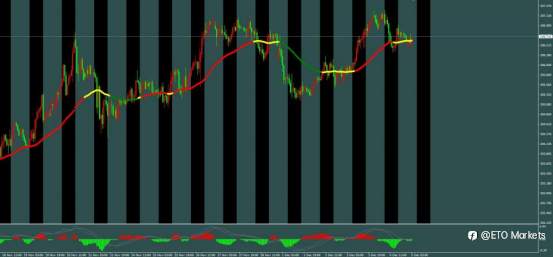 ETO Markets 汇市脉络 | 英国降息板上钉钉?教你用 M5 模型日赚 50 点!