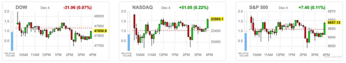 VSTAR每日美股行情(05/12/2025)