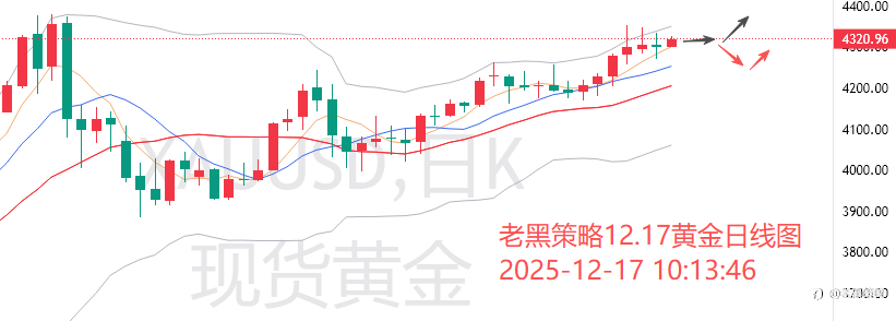 老黑策略：12.17外汇、黄金、原油分析策略