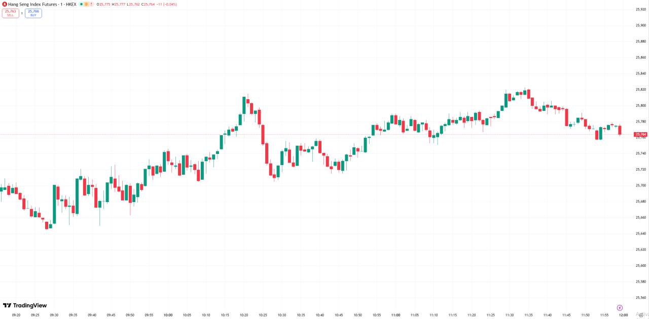 全球股市 | 美股收跌纳指跌 0.5%,AI 个股受到压力