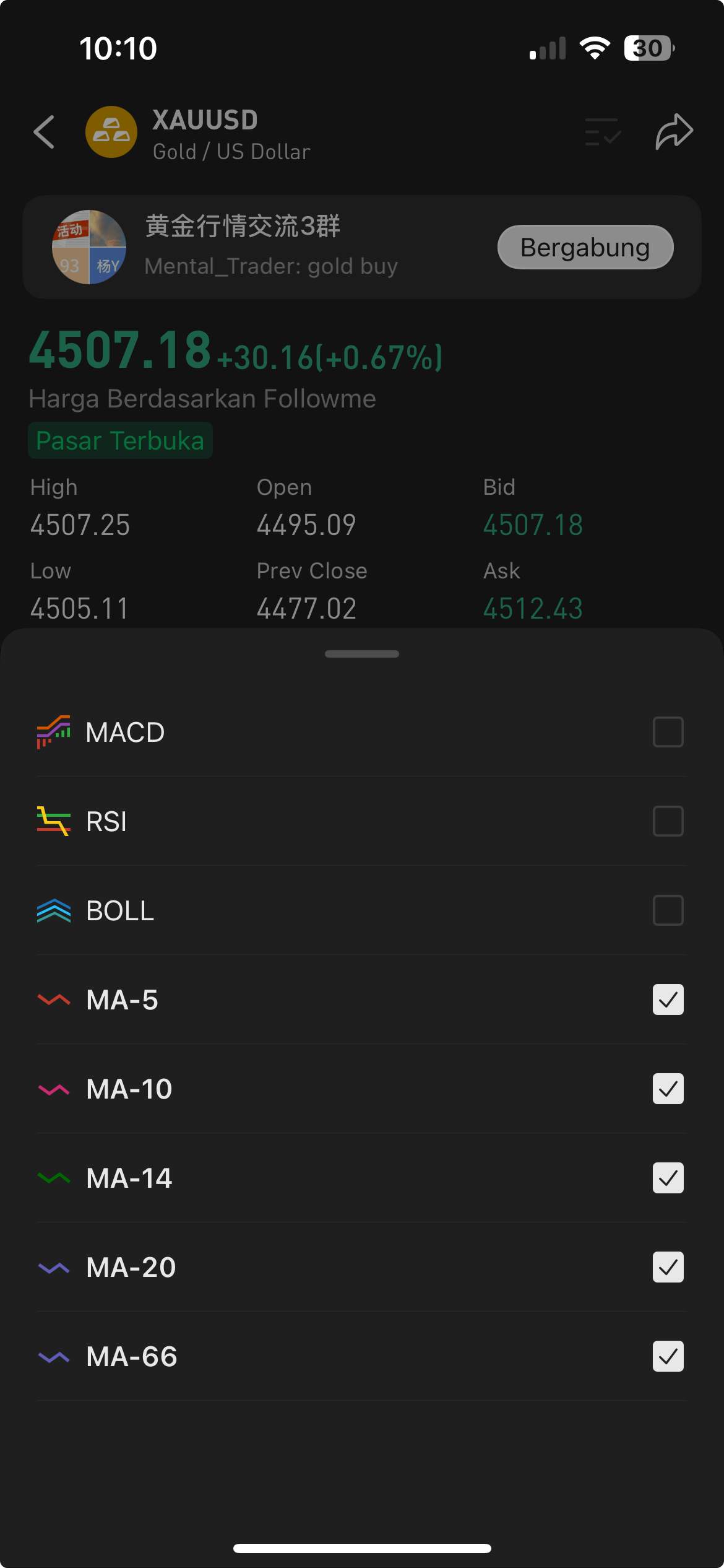 Moving Average (MA): Indikator Wajib Trader untuk Membaca Arah Tren
