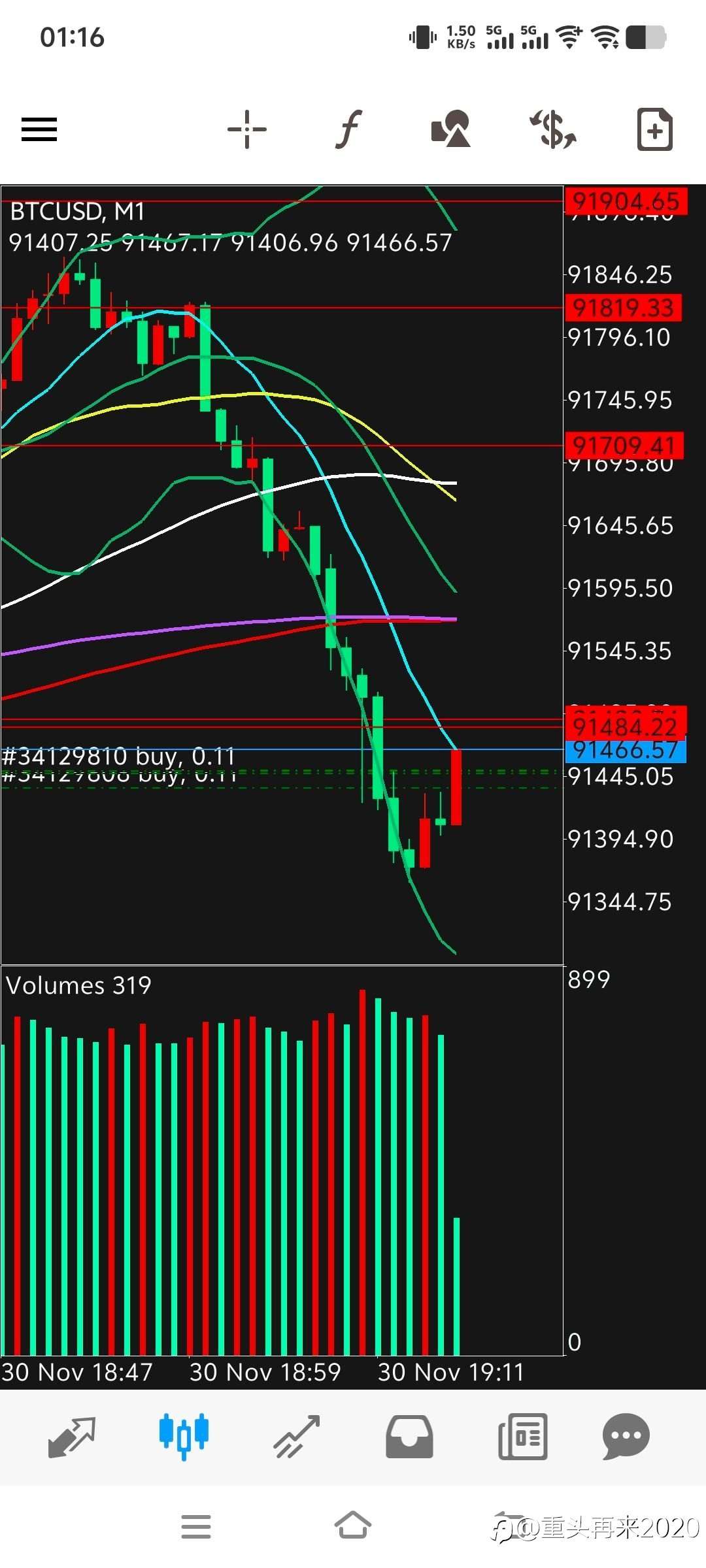 量价结合真的不错