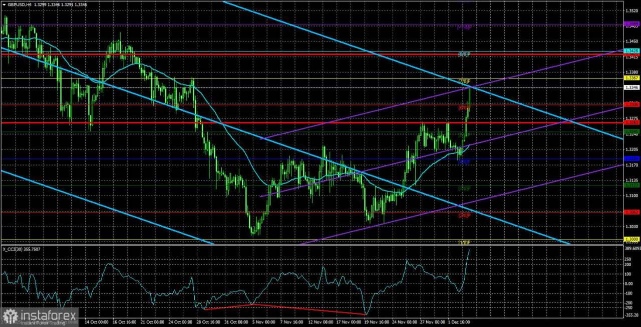 Gambaran Umum GBP/USD. 4 Desember. Pasar Tenaga Kerja AS Kembali Jatuh