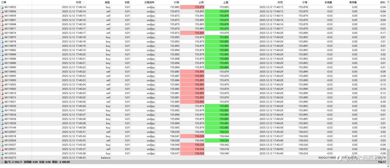 回撤数据统计失误,还我S17赛季重量组冠军?