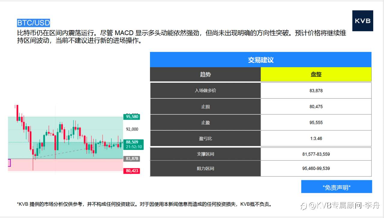今日12.31 市场分析 🎄2025年最后一天啦 🥳#Intel INTC #BTC/USD #ETH/USD #EUR/USD