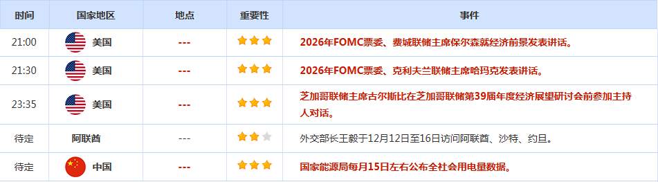 CWG资讯:美国就业数据低于预期,美元周四延续下跌趋势;金价创一个月新高,白银刷新历史高点