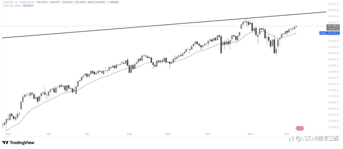 VSTAR每日美股行情（08/12/2025）