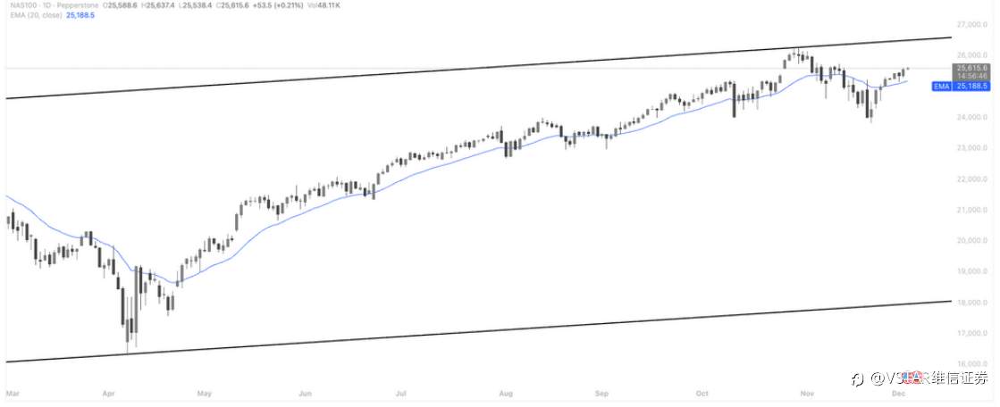 VSTAR每日美股行情（03/12/2025）
