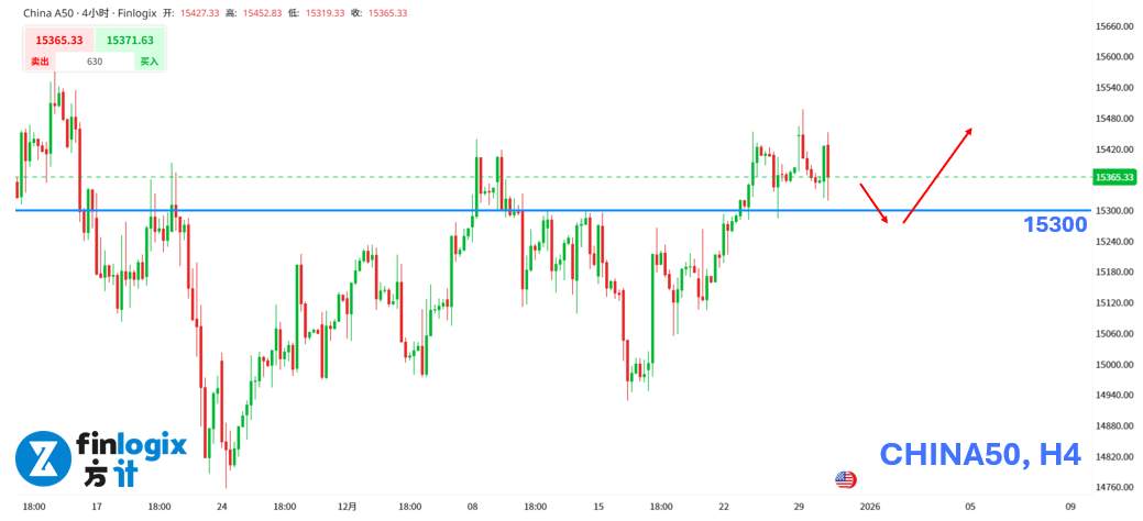 【ACY证券】地缘风险升温,白银黄金却大跳水,股市资金流向何方?
