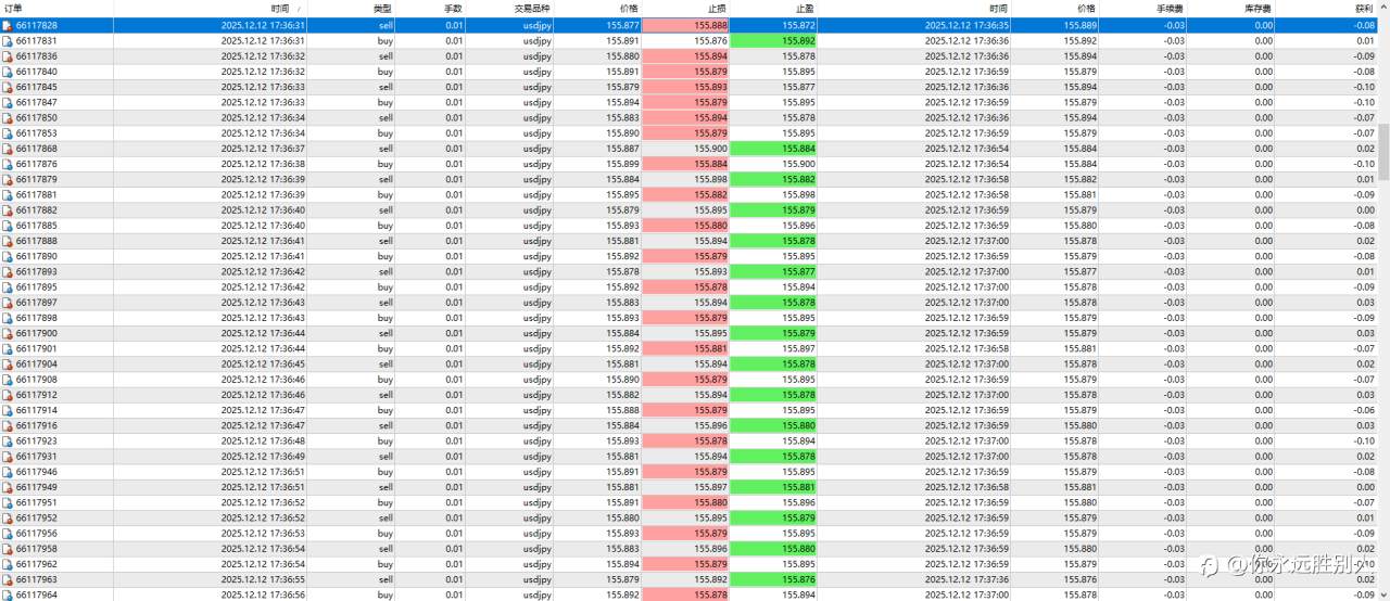 回撤数据统计失误,还我S17赛季重量组冠军?