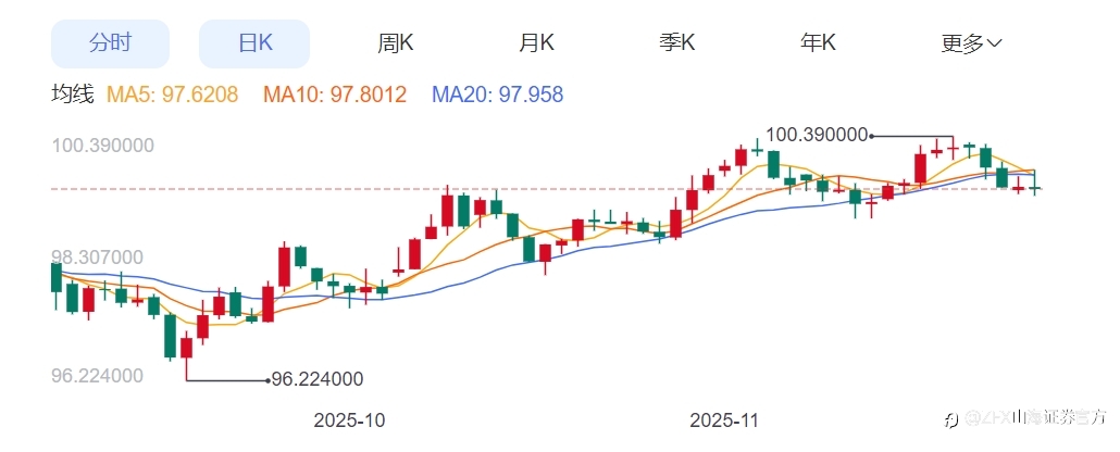 ZFX山海证券：摩根士丹利预测2026年金价将飙至4500美元！