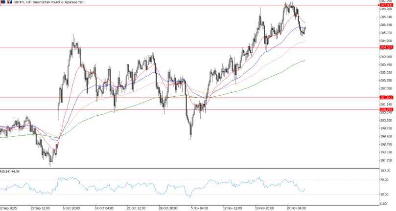 2025年12月02日市场报告
