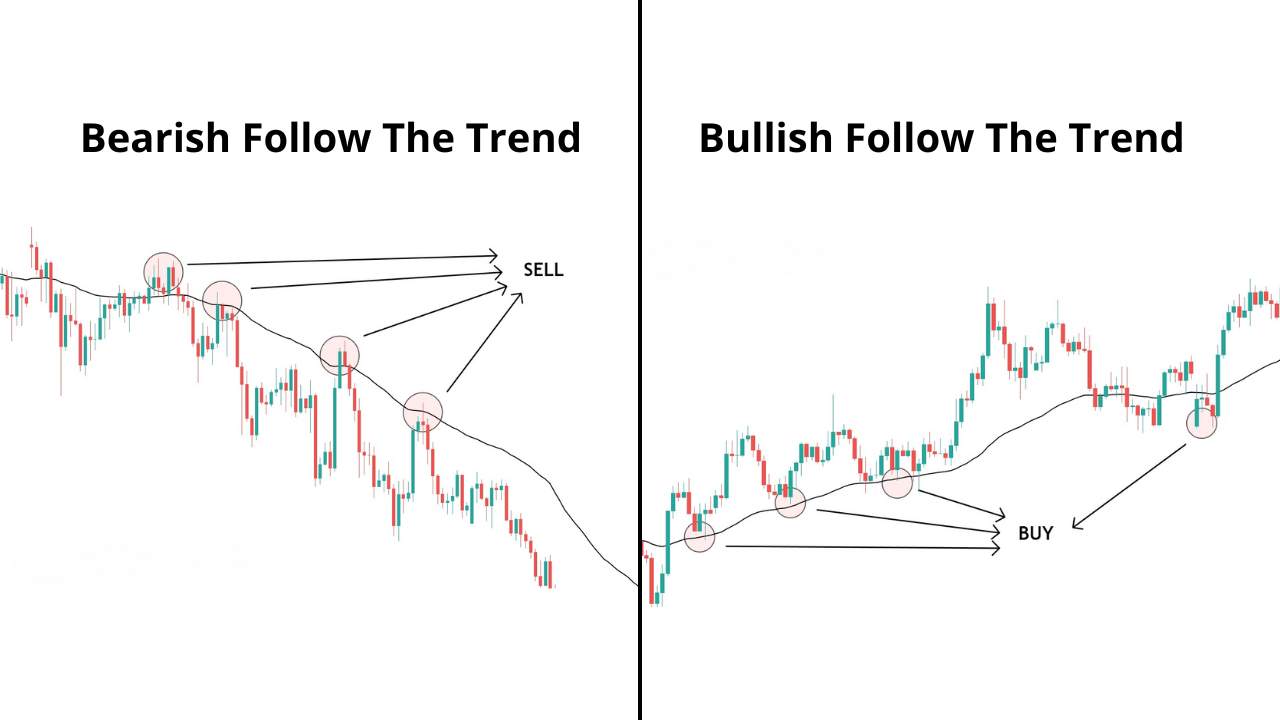 Cara Menghasilkan Uang dari Forex di Tahun 2026